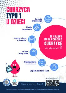 Objawy cukrzycy Plakat kolorowy